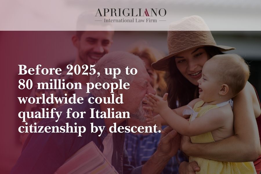 Before 2025, up to 80 million people worldwide could qualify for Italian citizenship by descent